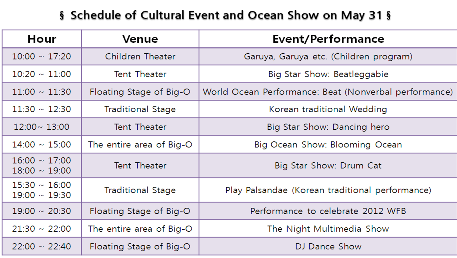Scheduled events